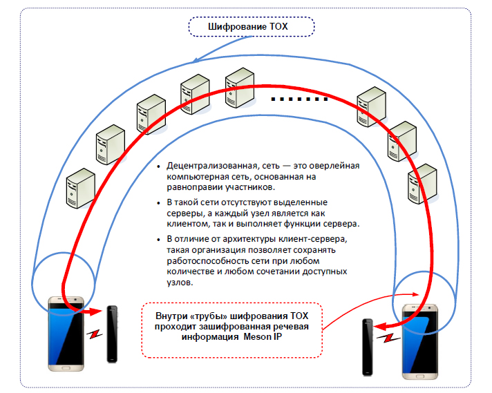 Bluetooth Meson IP